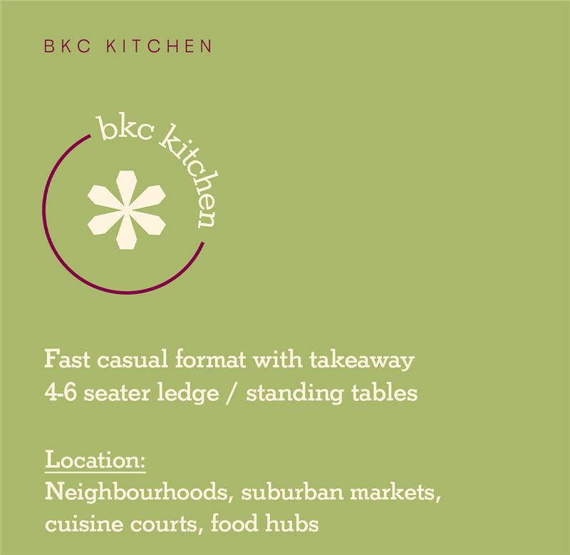 Biryani Kebab Chai | Franchise